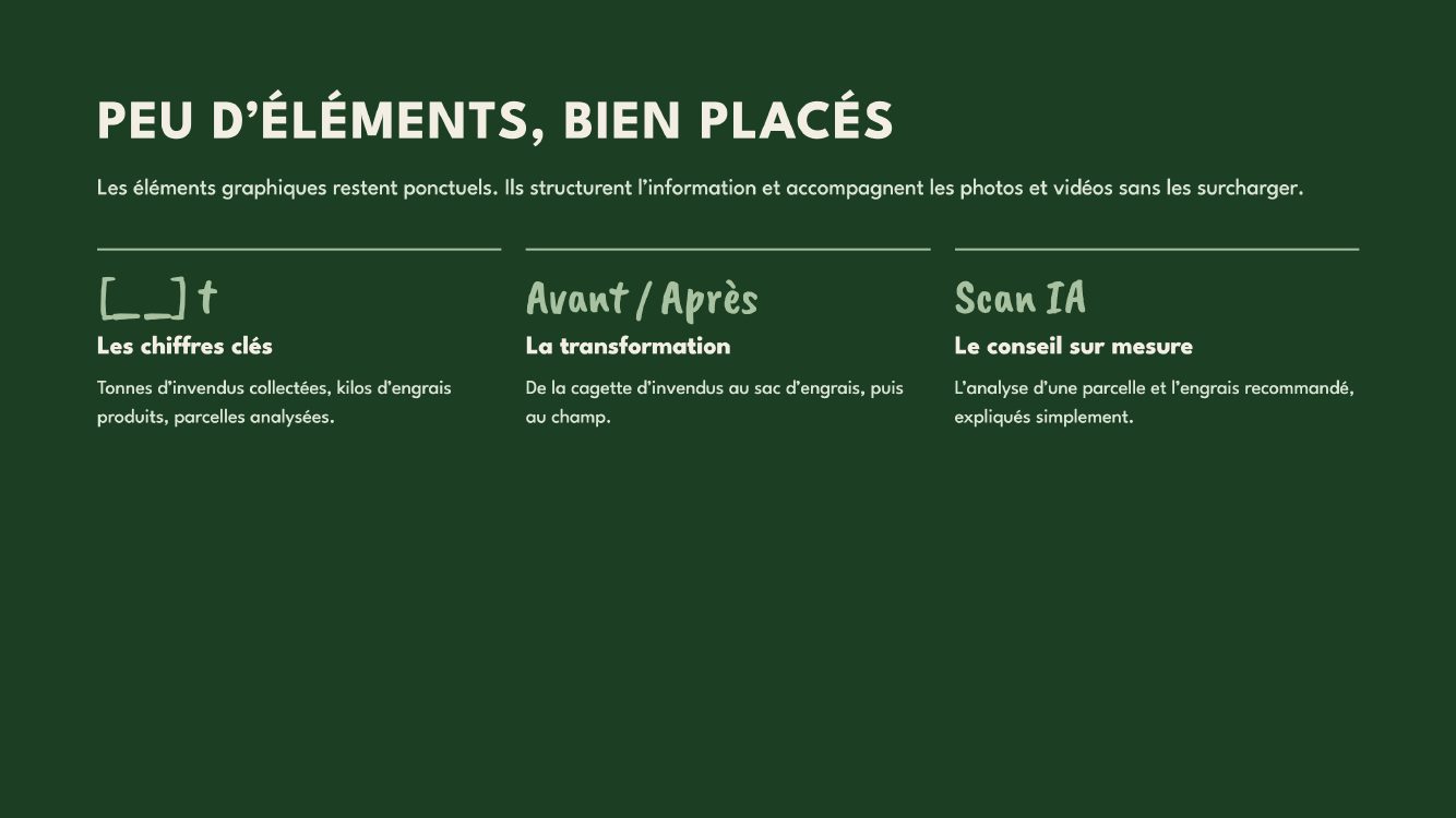 Éléments graphiques